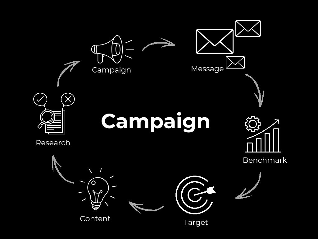 _Campaign